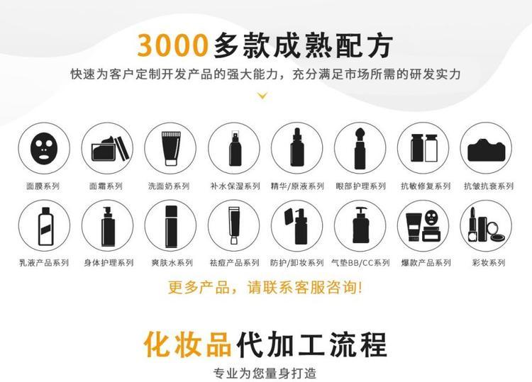 修康藥業集團擁有3000多款成熟配方